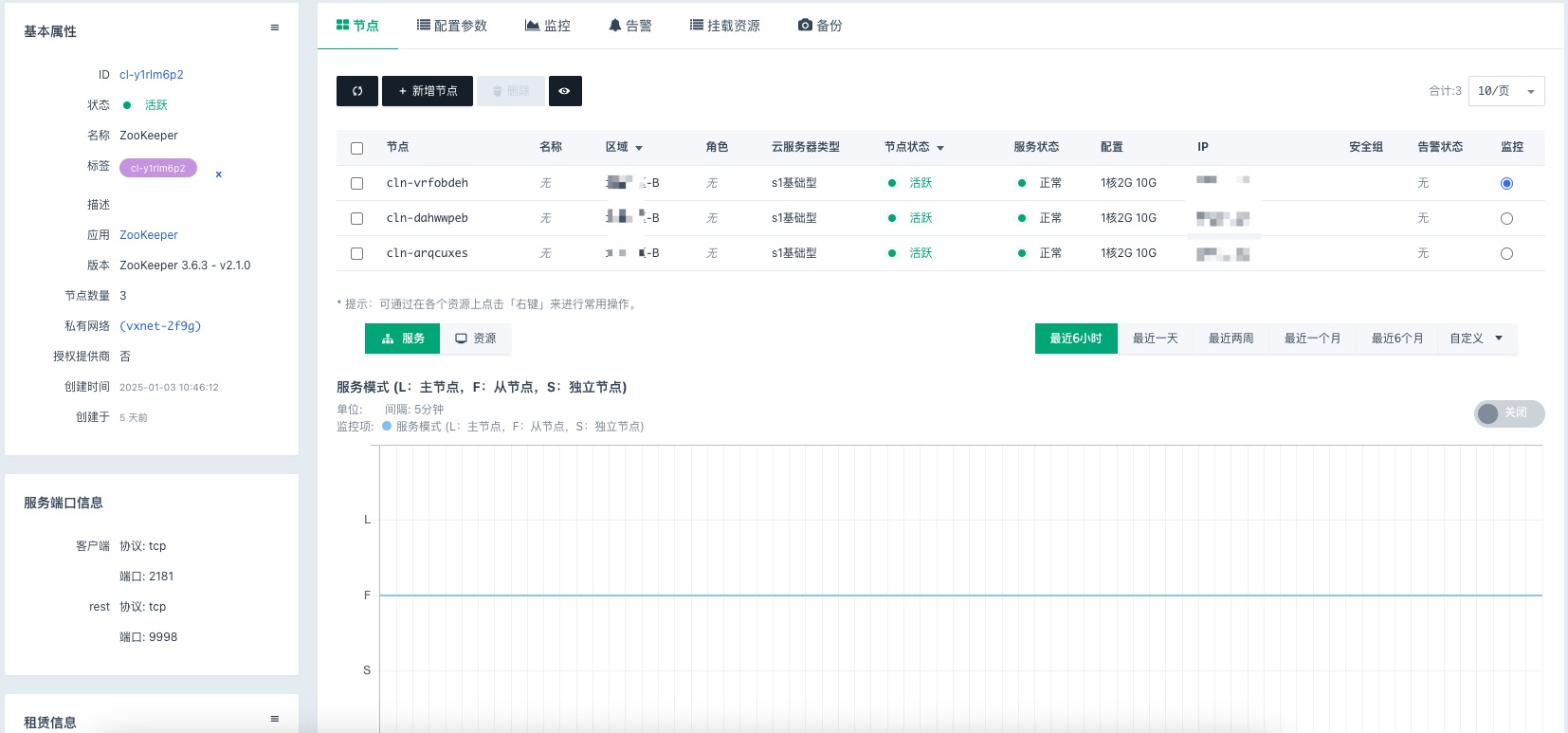 zookeeper_cluster_info