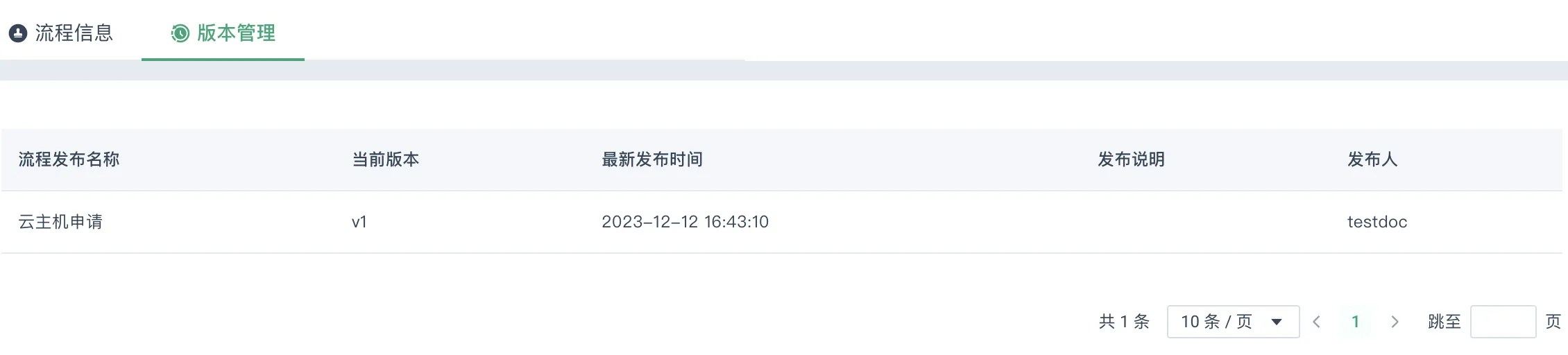 process template manage 2